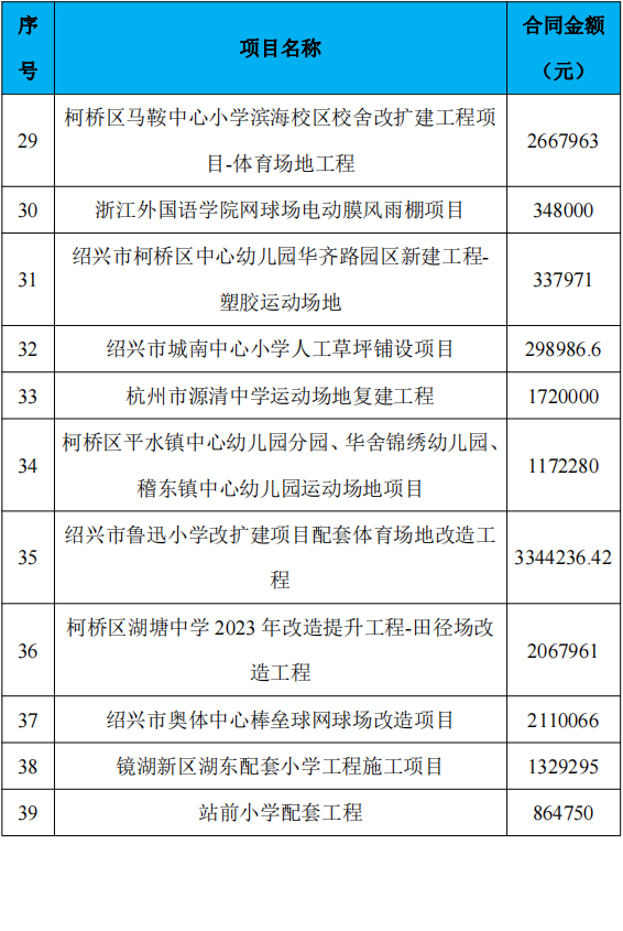 近年施工業(yè)績(jī)情況一覽表(三)